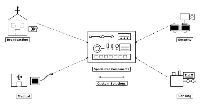Industry-Specific Solutions